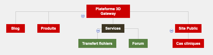 3D Gateway Platforme Treeeview