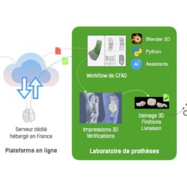 IA évolutive
