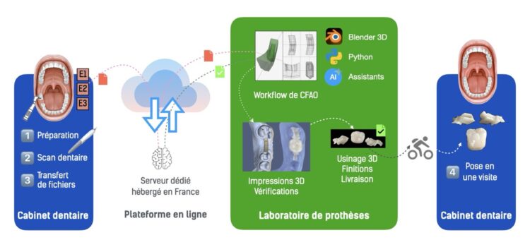 IA évolutive IA évolutive